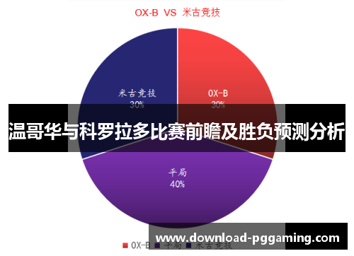 温哥华与科罗拉多比赛前瞻及胜负预测分析